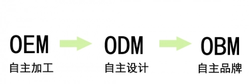 妇科凝胶oem